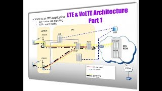 LTE amp VoLTE Architecture Part 1 [upl. by Nwadal487]