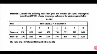 HEAD COUNT RATIOPOVERTY GAP RATIOSQUARE POVERTY GAP RATIONTA NET JUNE 2019 SOLUTION [upl. by Aihsinyt]