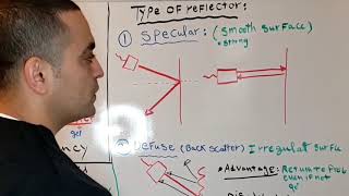 SPI lecture 9 Attenuation types of reflectors and Attenuation Coefficient [upl. by Obmar]