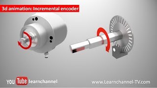 Incremental Encoder Shaft Encoder how it works [upl. by Aikemehs]